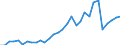 Flow: Exports / Measure: Values / Partner Country: World / Reporting Country: Belgium