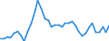 Flow: Exports / Measure: Values / Partner Country: World / Reporting Country: Canada