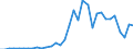 Flow: Exports / Measure: Values / Partner Country: World / Reporting Country: Chile