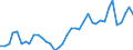 Handelsstrom: Exporte / Maßeinheit: Werte / Partnerland: World / Meldeland: Denmark