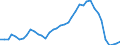 Handelsstrom: Exporte / Maßeinheit: Werte / Partnerland: World / Meldeland: Finland