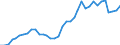 Flow: Exports / Measure: Values / Partner Country: World / Reporting Country: France incl. Monaco & overseas