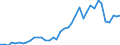 Handelsstrom: Exporte / Maßeinheit: Werte / Partnerland: World / Meldeland: Germany