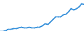 Flow: Exports / Measure: Values / Partner Country: World / Reporting Country: Greece