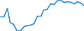 Flow: Exports / Measure: Values / Partner Country: World / Reporting Country: Israel