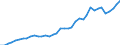 Flow: Exports / Measure: Values / Partner Country: World / Reporting Country: Italy incl. San Marino & Vatican