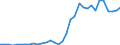 Flow: Exports / Measure: Values / Partner Country: World / Reporting Country: Mexico