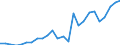 Flow: Exports / Measure: Values / Partner Country: World / Reporting Country: Slovakia