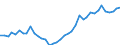 Flow: Exports / Measure: Values / Partner Country: World / Reporting Country: Switzerland incl. Liechtenstein