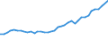 Flow: Exports / Measure: Values / Partner Country: World / Reporting Country: United Kingdom