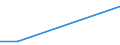 Flow: Exports / Measure: Values / Partner Country: Argentina / Reporting Country: Belgium