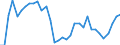 Flow: Exports / Measure: Values / Partner Country: Argentina / Reporting Country: France incl. Monaco & overseas