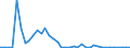 Flow: Exports / Measure: Values / Partner Country: Argentina / Reporting Country: Netherlands