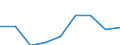 Handelsstrom: Exporte / Maßeinheit: Werte / Partnerland: Argentina / Meldeland: New Zealand