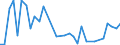 Handelsstrom: Exporte / Maßeinheit: Werte / Partnerland: Argentina / Meldeland: Spain