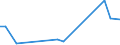 Flow: Exports / Measure: Values / Partner Country: Argentina / Reporting Country: United Kingdom