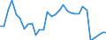 Flow: Exports / Measure: Values / Partner Country: Austria / Reporting Country: Belgium