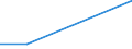 Flow: Exports / Measure: Values / Partner Country: Austria / Reporting Country: Canada