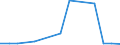 Flow: Exports / Measure: Values / Partner Country: Austria / Reporting Country: Estonia