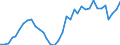 Flow: Exports / Measure: Values / Partner Country: Austria / Reporting Country: France incl. Monaco & overseas