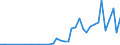 Flow: Exports / Measure: Values / Partner Country: Austria / Reporting Country: Ireland