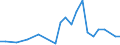 Flow: Exports / Measure: Values / Partner Country: Austria / Reporting Country: Israel