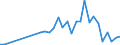 Flow: Exports / Measure: Values / Partner Country: Austria / Reporting Country: Portugal