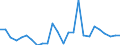 Flow: Exports / Measure: Values / Partner Country: Austria / Reporting Country: Slovakia