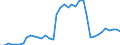 Flow: Exports / Measure: Values / Partner Country: Austria / Reporting Country: Spain