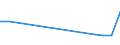 Flow: Exports / Measure: Values / Partner Country: Bahamas / Reporting Country: Australia