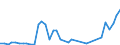 Flow: Exports / Measure: Values / Partner Country: Bahamas / Reporting Country: Canada