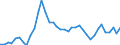 Flow: Exports / Measure: Values / Partner Country: World / Reporting Country: Canada