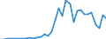 Flow: Exports / Measure: Values / Partner Country: World / Reporting Country: Chile