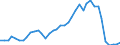 Handelsstrom: Exporte / Maßeinheit: Werte / Partnerland: World / Meldeland: Finland