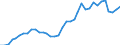 Flow: Exports / Measure: Values / Partner Country: World / Reporting Country: France incl. Monaco & overseas