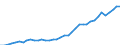 Flow: Exports / Measure: Values / Partner Country: World / Reporting Country: Greece