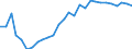 Flow: Exports / Measure: Values / Partner Country: World / Reporting Country: Israel