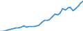 Flow: Exports / Measure: Values / Partner Country: World / Reporting Country: Italy incl. San Marino & Vatican