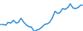 Flow: Exports / Measure: Values / Partner Country: World / Reporting Country: Switzerland incl. Liechtenstein