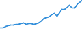 Flow: Exports / Measure: Values / Partner Country: World / Reporting Country: United Kingdom