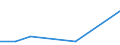 Flow: Exports / Measure: Values / Partner Country: Argentina / Reporting Country: Belgium