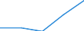 Flow: Exports / Measure: Values / Partner Country: Argentina / Reporting Country: Finland