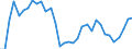 Flow: Exports / Measure: Values / Partner Country: Argentina / Reporting Country: France incl. Monaco & overseas