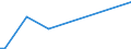 Flow: Exports / Measure: Values / Partner Country: Argentina / Reporting Country: Greece