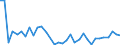 Flow: Exports / Measure: Values / Partner Country: Argentina / Reporting Country: Italy incl. San Marino & Vatican