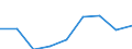 Flow: Exports / Measure: Values / Partner Country: Argentina / Reporting Country: New Zealand