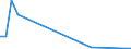 Flow: Exports / Measure: Values / Partner Country: Argentina / Reporting Country: Poland