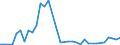 Flow: Exports / Measure: Values / Partner Country: Argentina / Reporting Country: Spain