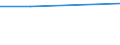 Flow: Exports / Measure: Values / Partner Country: Argentina / Reporting Country: Sweden