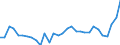 Flow: Exports / Measure: Values / Partner Country: Austria / Reporting Country: Belgium